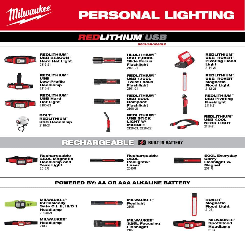 600 Lumens LED REDLITHIUM Hard Hat Headlamp (2-Pack)