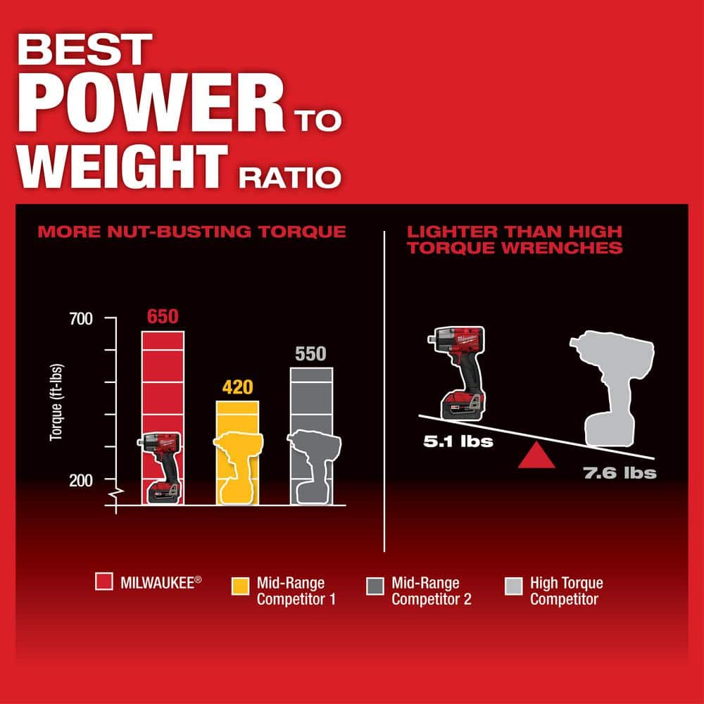 M18 FUEL Gen-2 18V Lithium-Ion Brushless Cordless Mid Torque 1/2 in. Impact w/Fring w/5.0 ah Resistant Battery