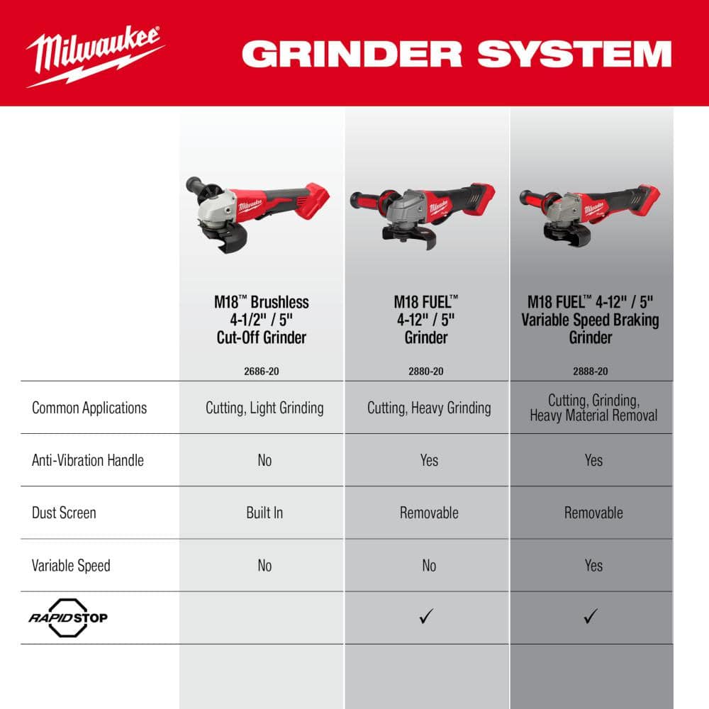 M18 18V Lithium-Ion Brushless Cordless 4-1/2 in./5 in. Grinder w/Paddle Switch (Tool-Only)