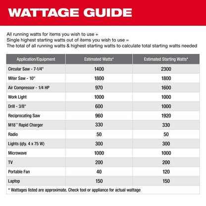 M18 18V Lithium-Ion Cordless 3600-Watt/1800-Watt Battery Powered Power Supply