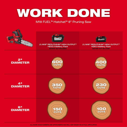 M18 FUEL 18V Lithium-Ion Brushless Battery 8 in. HATCHET Pruning Saw (Tool-Only)