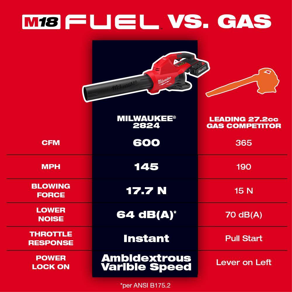 M18 FUEL Dual Battery 145 MPH 600 CFM 18V Lithium-Ion Brushless Cordless Handheld Blower (Tool-Only)