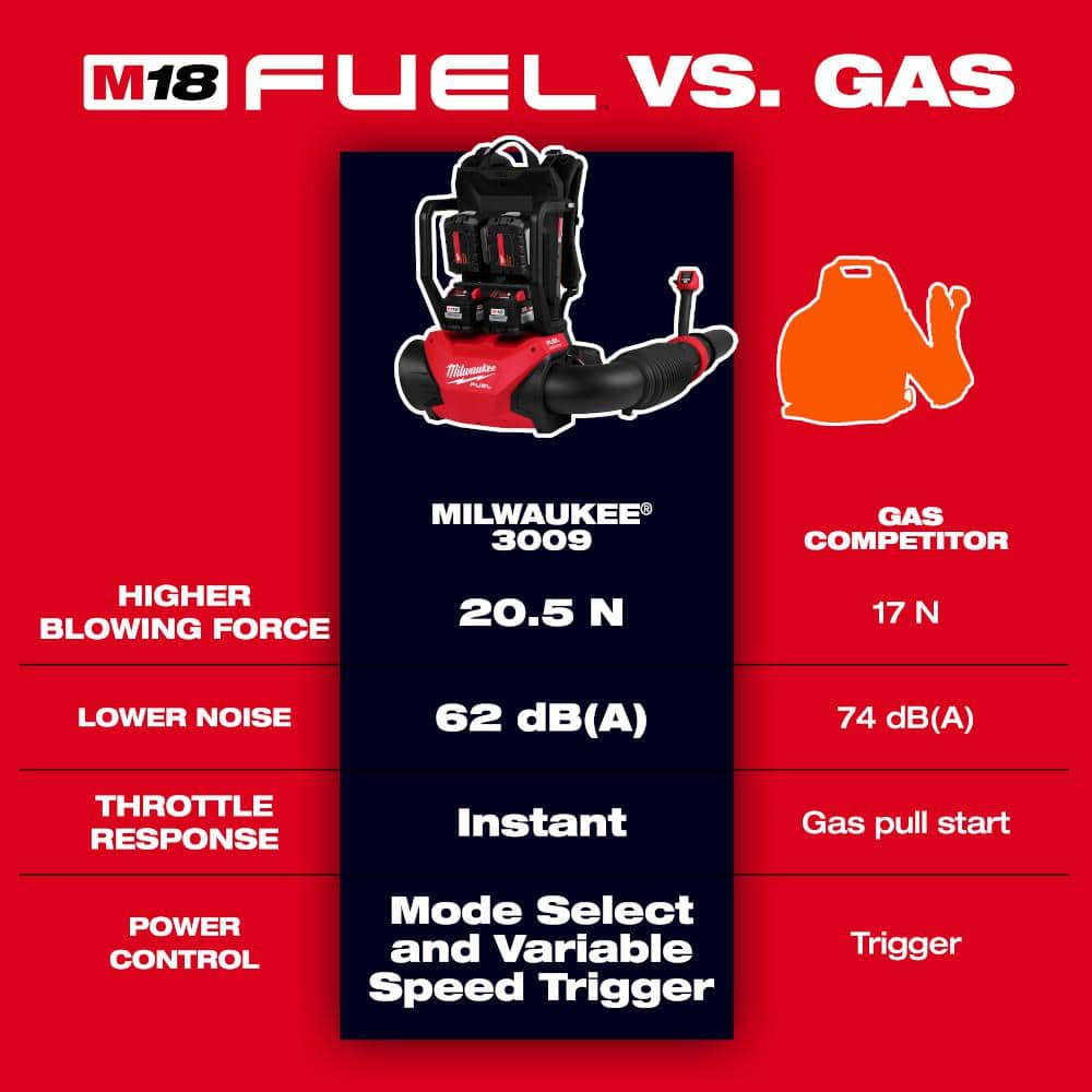 M18 FUEL 155 MPH 650 CFM 18-Volt Lithium-Ion Brushless Cordless Dual Battery Backpack Blower (Tool Only)