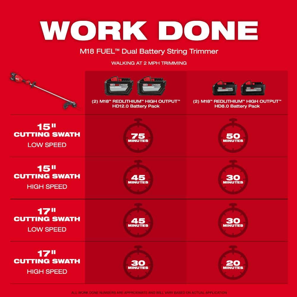 M18 FUEL 18V Brushless Cordless 17 in. Dual Battery Straight Shaft String Trimmer (Tool-Only)
