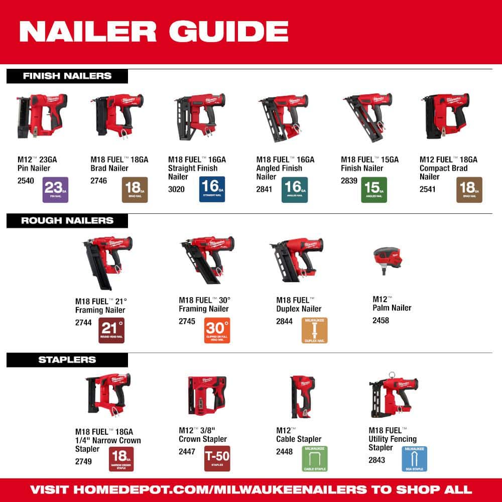 M18 FUEL 3-1/2 in. 18-Volt 30-Degree Lithium-Ion Brushless Cordless Framing Nailer Kit with 5.0 Ah Battery Charger, Bag