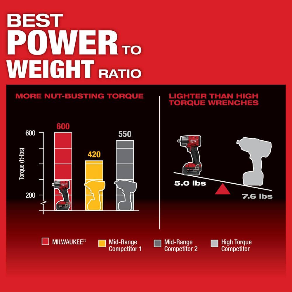 M18 FUEL GEN-2 18V Lithium-Ion Mid Torque Brushless Cordless 3/8 in. Impact w F Ring w/5.0 ah Resistant Battery