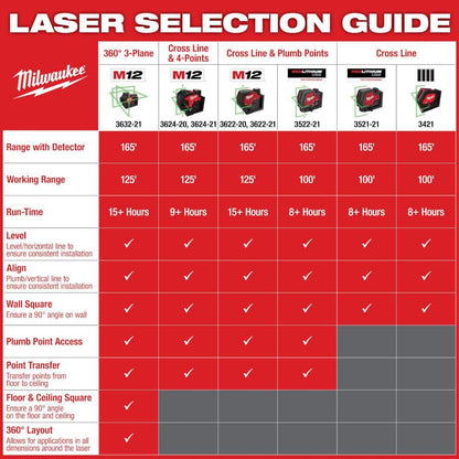 Green 100 ft. Cross Line and Plumb Points Rechargeable Laser Level with REDLITHIUM Lithium-Ion USB Battery and Charger