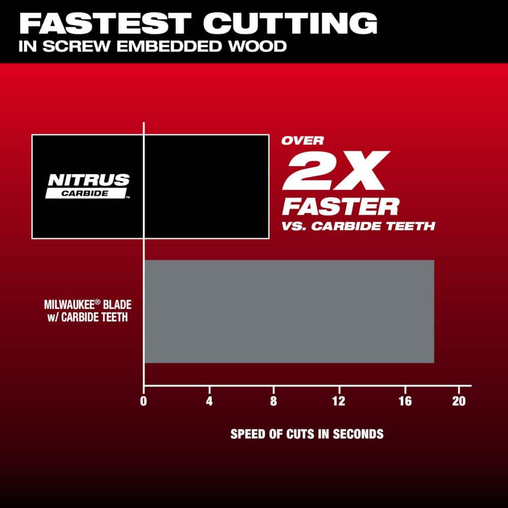 1-3/8 in. Nitrus Carbide Universal Fit Extreme Materials Cutting Oscillating Multi-Tool Blade (3-Pack)