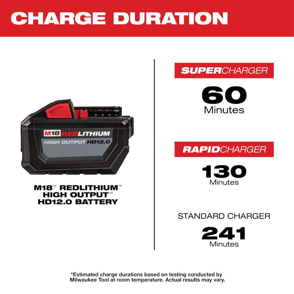 M18 18-Volt Lithium-Ion High Output Battery Packs (1) 12.0 Ah and (2) 6.0 Ah Batteries