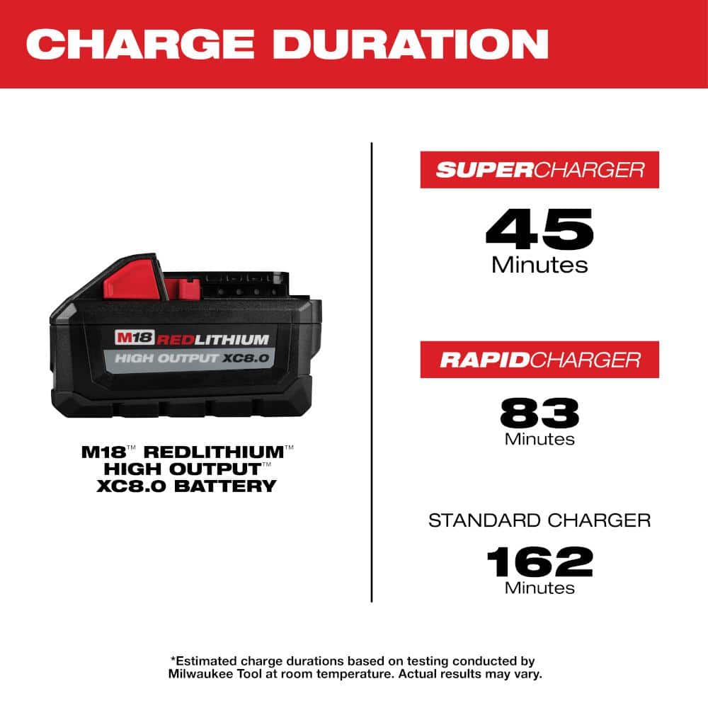M18 18V Lithium-Ion Dual Bay Rapid Battery Charger w/ (2) 8Ah HIGH OUTPUT Batteries