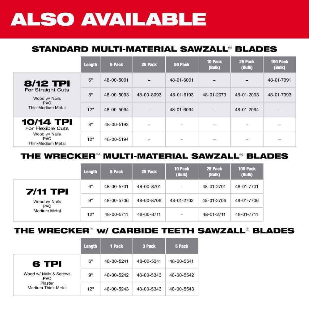 9 in. 7/11 TPI WRECKER Demolition Multi-Material Cutting SAWZALL Reciprocating Saw Blades (5-Pack)