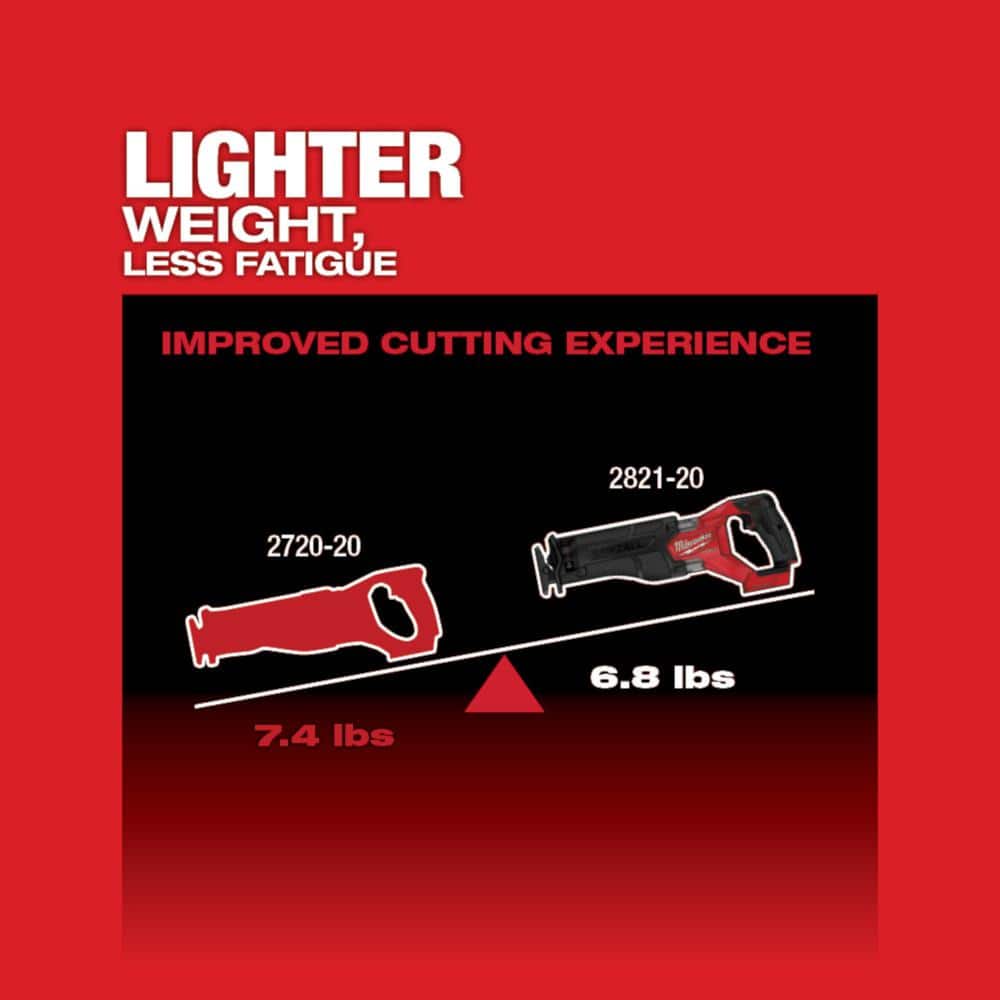 M18 FUEL 18-V Lithium-Ion Brushless Cordless Sawzall Reciprocating Saw Kit with (1) FORGE 6.0Ah Battery